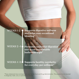 Digestive Wellness